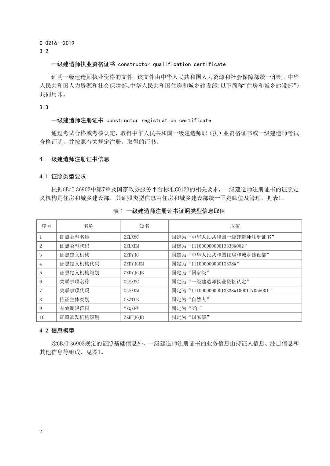 监理工程师/勘察设计/建筑师等电子证书统一样式,住建部正式公布!
