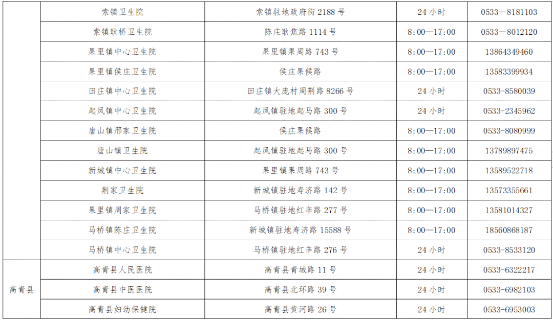 2021年淄博各区县人口_淄博2021年春节图片(2)