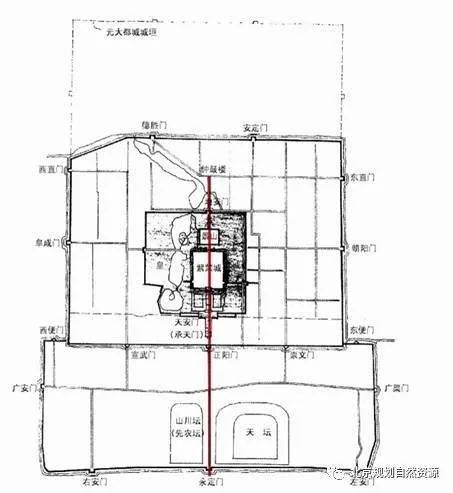 規劃解讀丨北京中軸線的歷史與未來