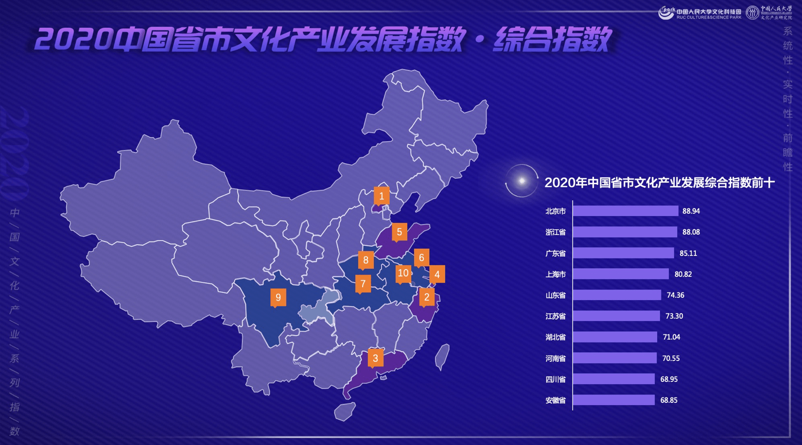 2020年我国各省市GDP_2020年我国gdp总值(3)