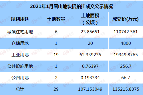 唐山市丰润区2021年GDP_2021年1月唐山市丰润区关于公开招聘警务辅助人员的公告(2)