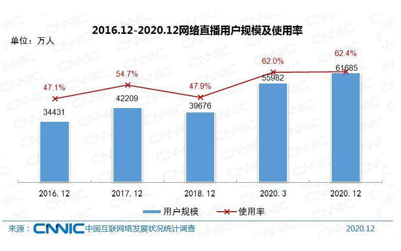 创新转化为经济利益 中等收入人口(2)