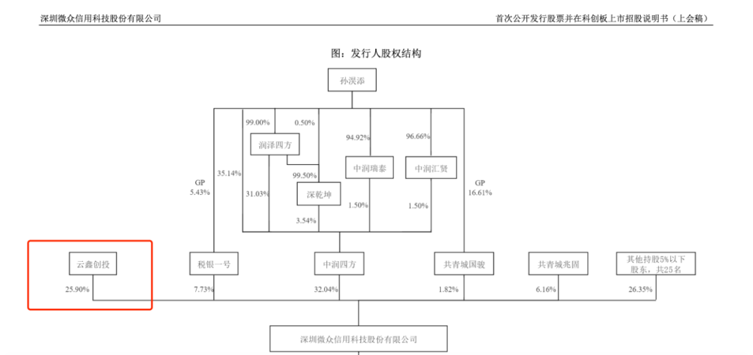 微众信科遭"黑天鹅"碎梦科创板 控股股东涉嫌违法(图4)