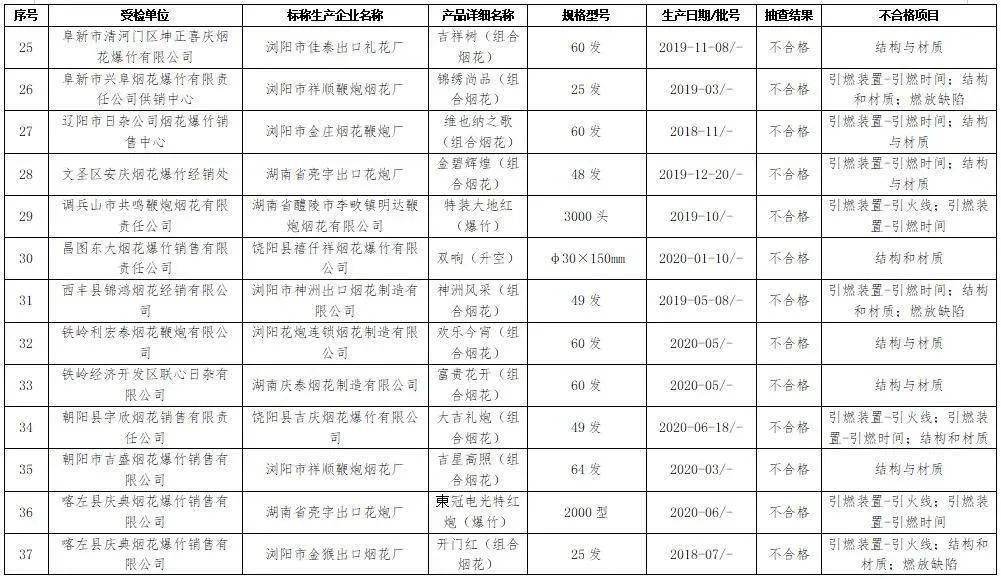 江苏人口普查质量抽查时间_江苏各市人口普查(2)