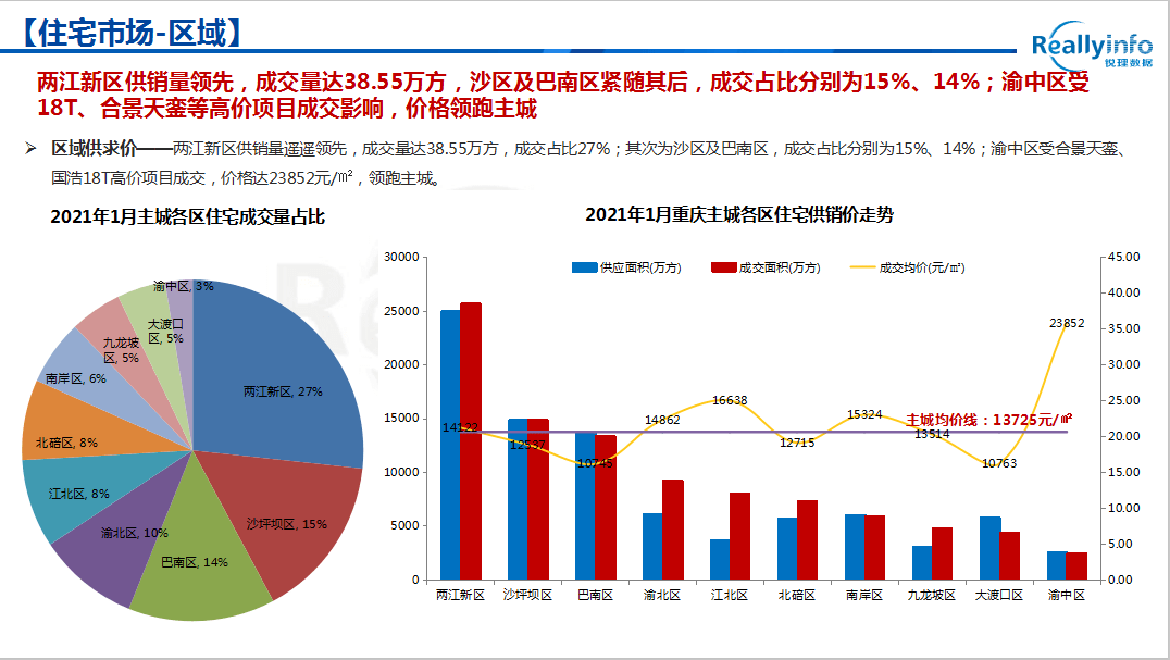 重庆永川2021年全年gdp有多少_232.9亿元 增速永川全市第一(2)