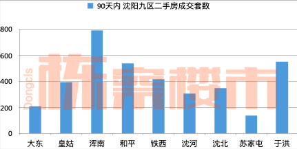 于洪人口多少_沈阳市最新人口数量出炉 主城区人口近750万