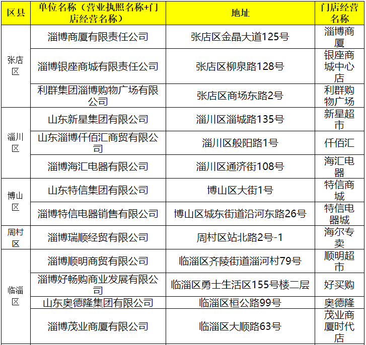 淄博网上人口流动登记_淄博职业学院宿舍(3)