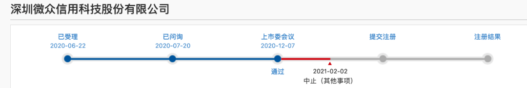 微众信科遭"黑天鹅"碎梦科创板 控股股东涉嫌违法(图3)