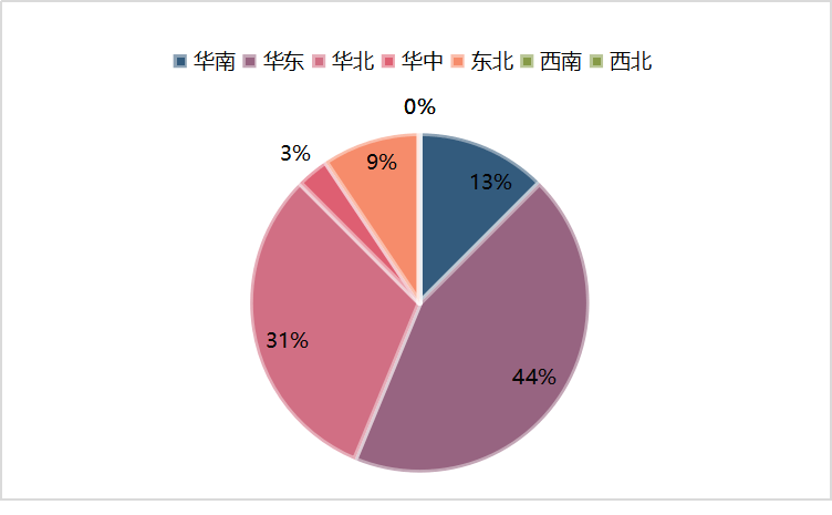 2020年反应釜中标梳理——国产品牌翻盘抢占市场份额