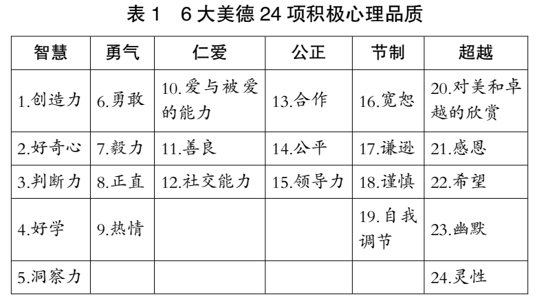 前沿视点积极心理学视角下中小学生积极心理品质的培养策略