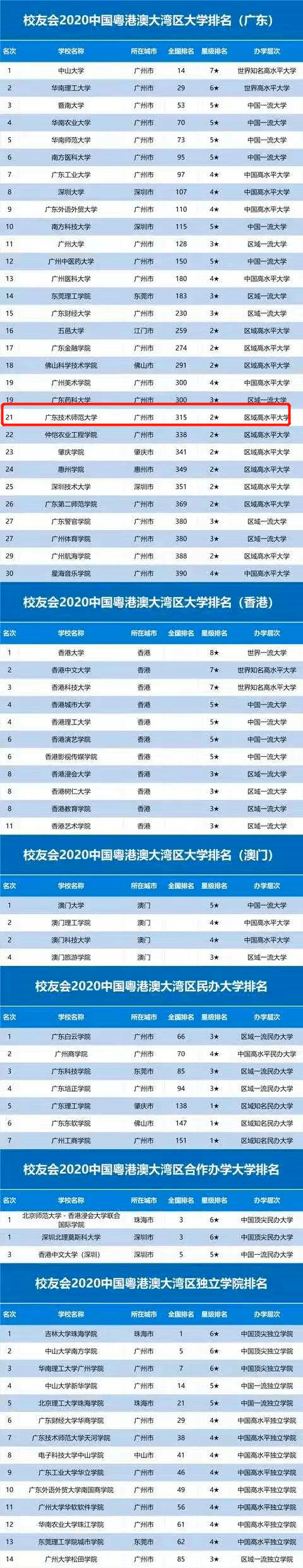 2020年全国大学排名_2020年河南省高校排名,河科大进入全国百强