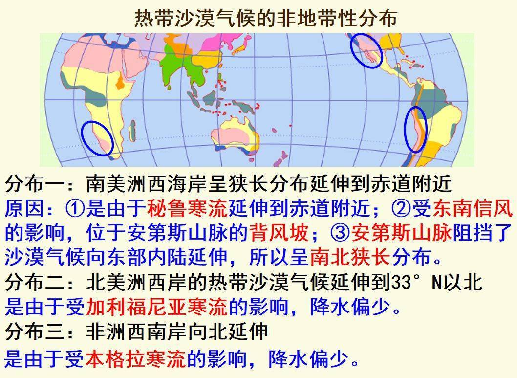 非地带性分布知识梳理