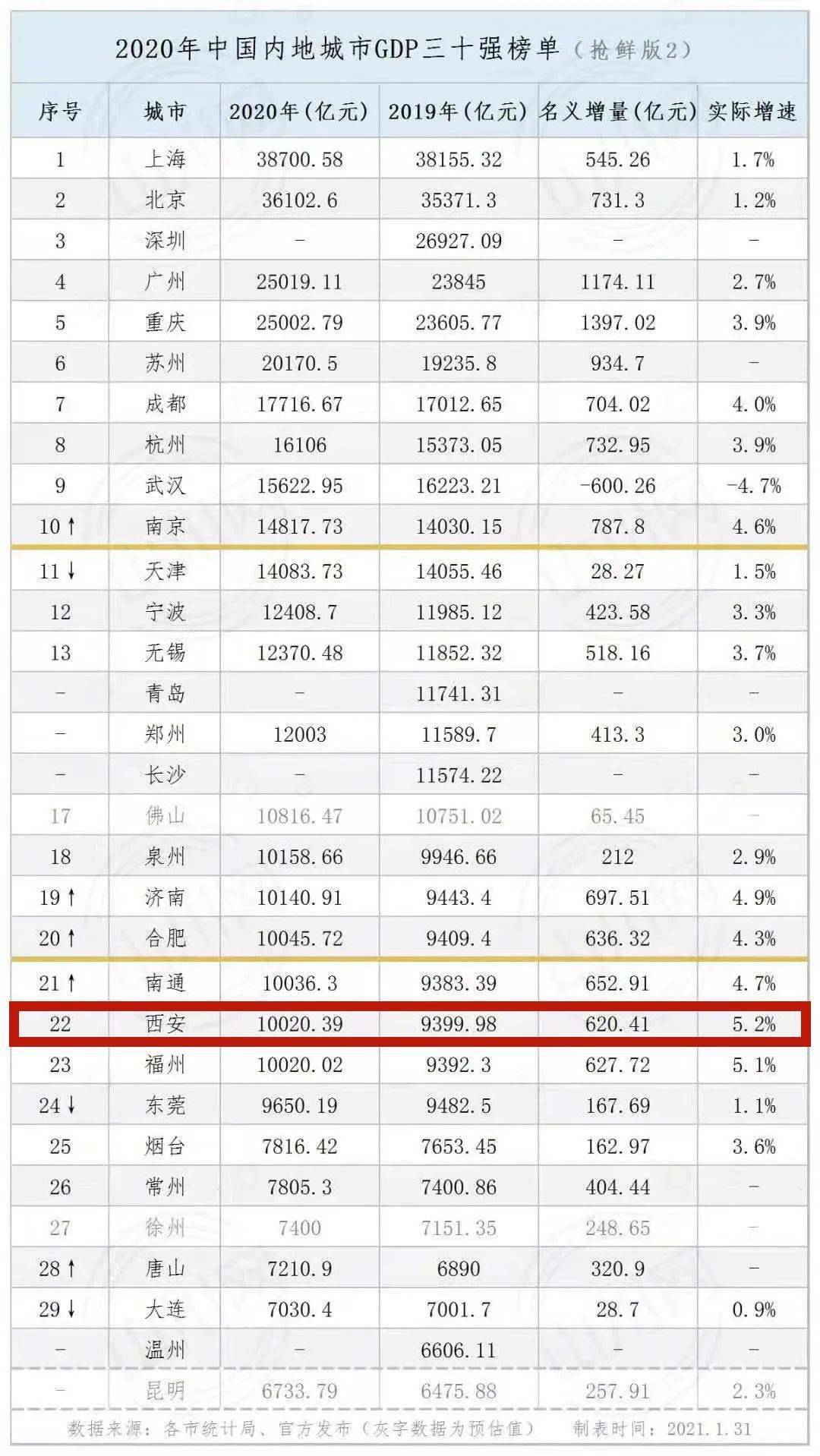 长沙2020年gdp有多少_长沙2020年地铁规划图