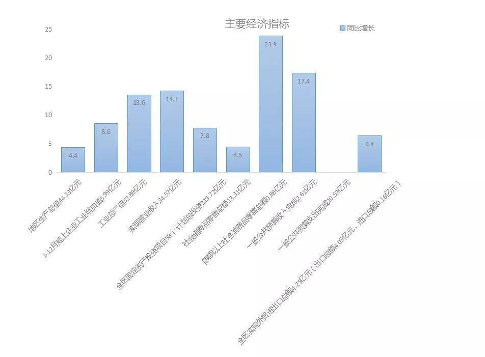 峡山gdp2020_中国城市gdp排名2020(3)