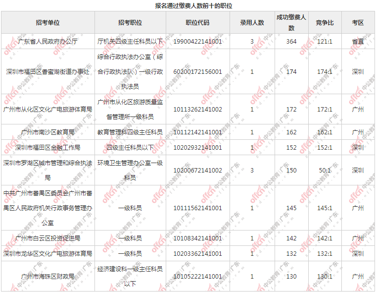2021从化人口_2021从化吕田鹰嘴桃园(3)