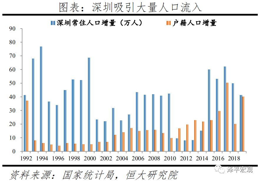 新中国人口普查表_人口普查表