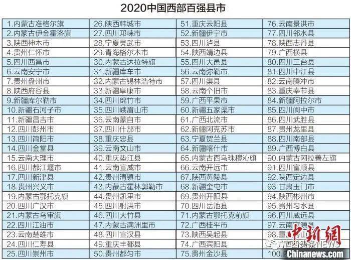 2020年广西县域gdp_喜讯 凤县入围 2020中国旅游潜力百强县