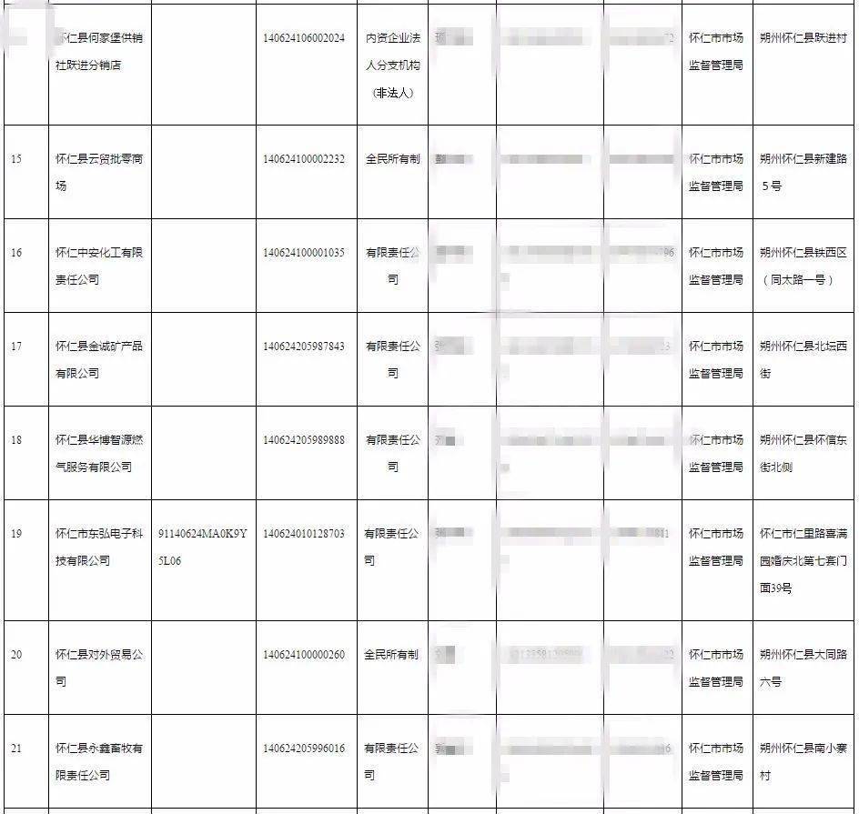 2021年朔州怀仁gdp_山西朔州的2019上半年GDP出炉,省内可排名第几(2)