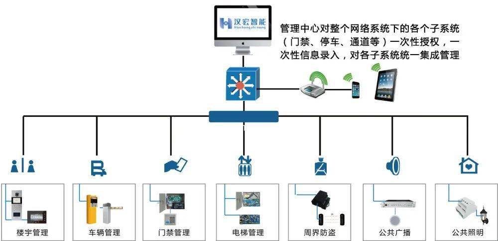 福州智能门禁系统，如何提升安全性与便捷性？