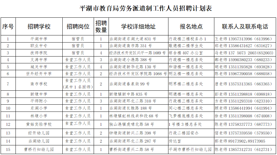 宿管员招聘_青岛旅游学校宿管员招聘启事(2)