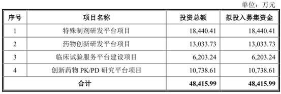 阳光诺和规模小逾期账款追净利 第一大客户是&