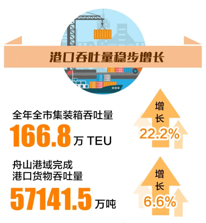 2021舟山gdp(2)