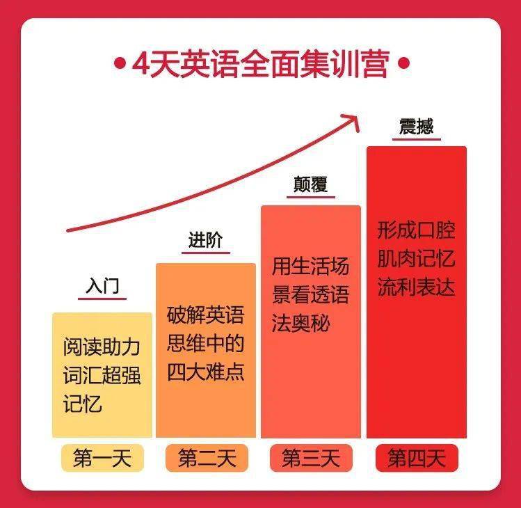 成人口语教案_成人日常 商务英语口语教学(2)