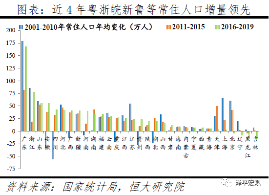 中国人口大迁徙的趋势_中国地图