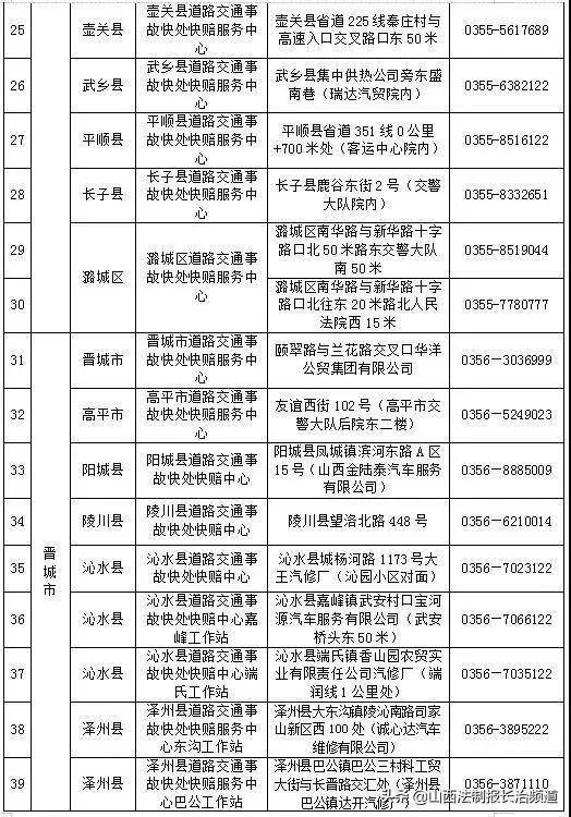 长治2021人口_长治小学划片图2021(2)