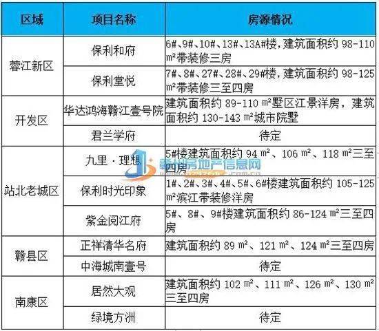 蓉江新区人口普查补贴_蓉江新区楼盘示意图