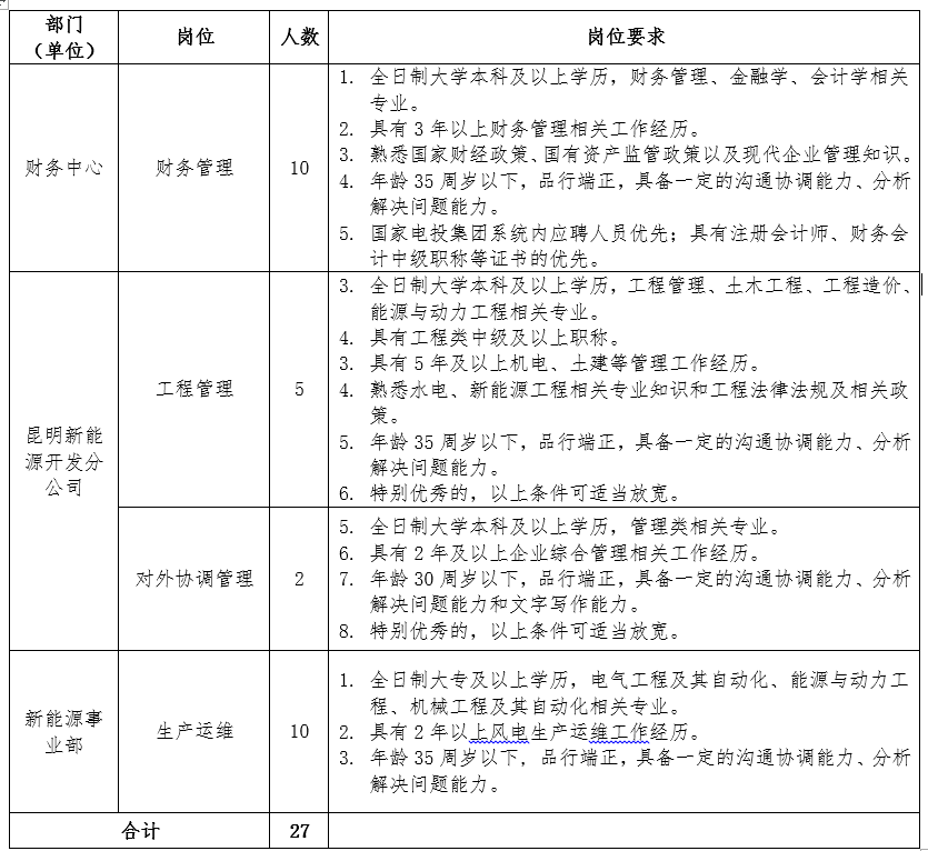 生管招聘_招聘教师通知 2014年福建漳州漳浦县招聘小学专职生管人员03月信息