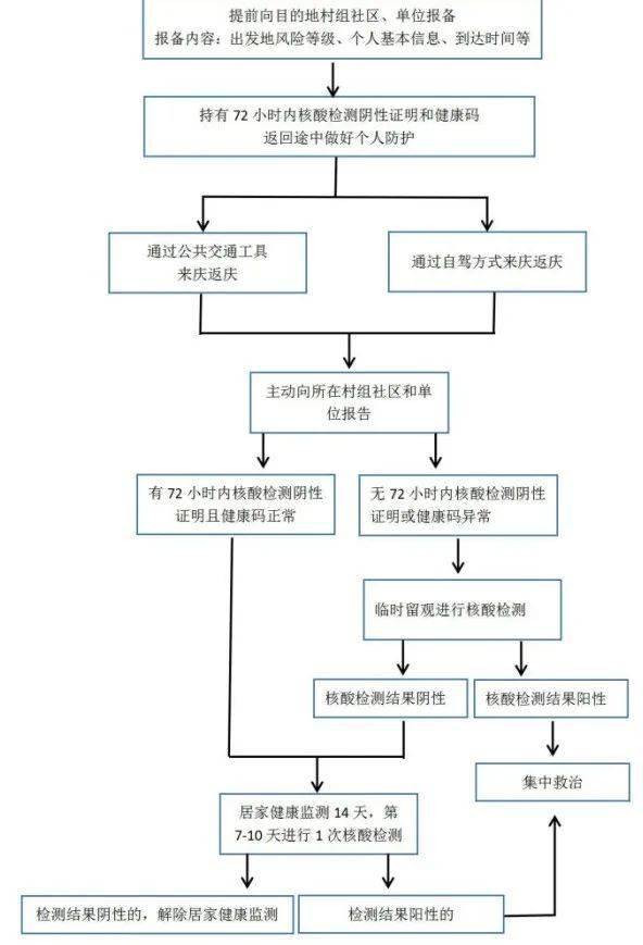 疫情人口图_疫情防控手抄报(3)