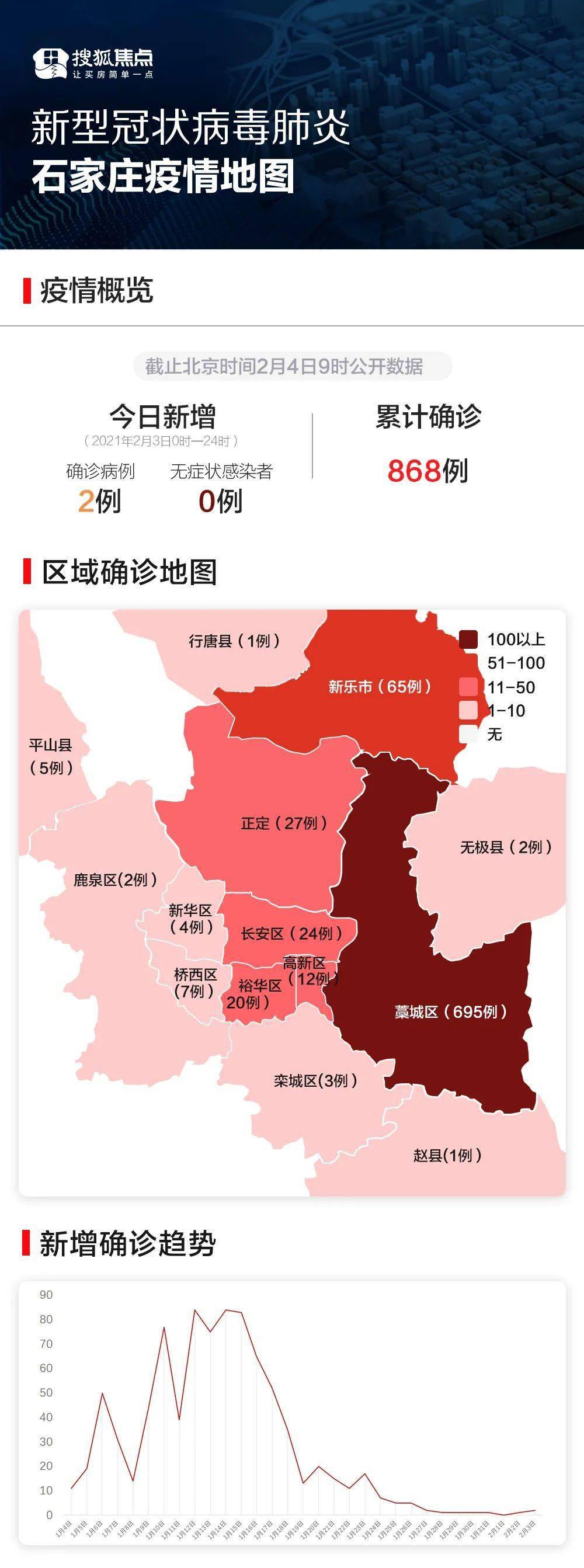 自2021年1月31日起,将石家庄正定县东平乐村调整为低风险地区