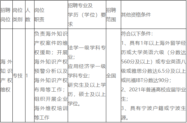 宁波市2021人口总数_2021宁波市风玫瑰图(3)