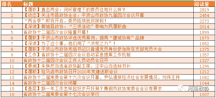 河南2021年gdp各县排名_2017年河南各市GDP排行榜 郑州总量第一 11城增速下降 附榜单(2)