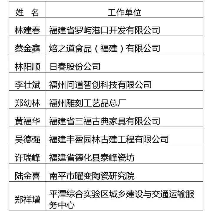 我们福建人口多少个人_福建人口分布图(3)