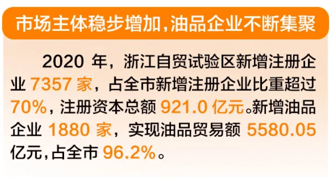 2021年舟山gdp_舟山gdp树状图