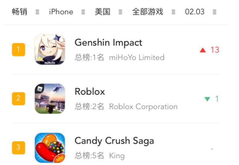 国外手机号怎么玩原神