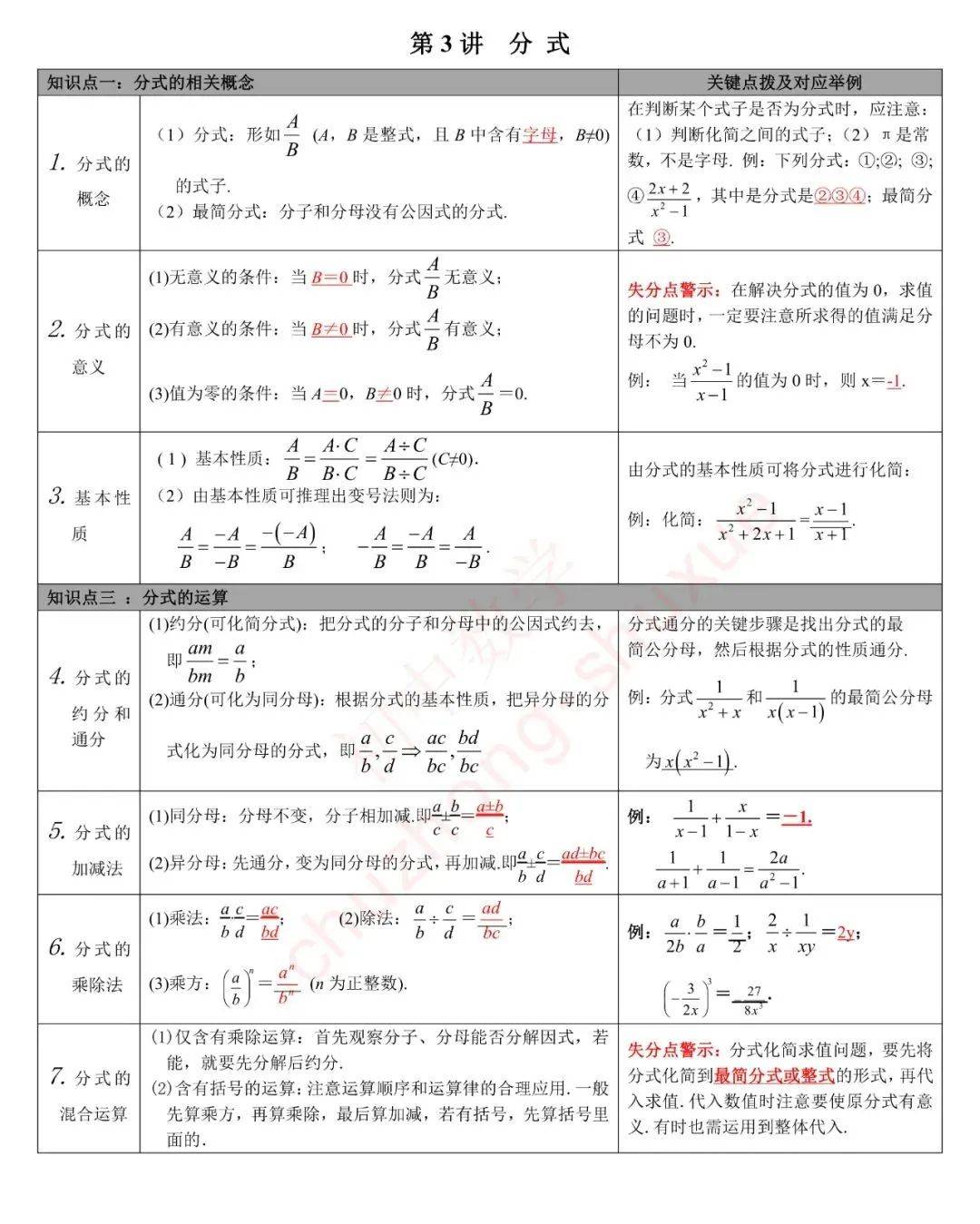初中数学三年教材知识点归纳27讲!寒假学习必须先掌握这些!_整理