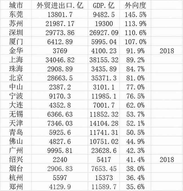 跨省春运人口_人口普查(2)