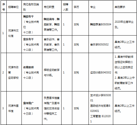 2021年河源市人口_河源市年丰村俯视图(2)