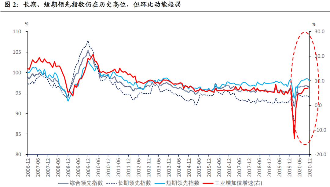 宏观经济总量_宏观经济(2)