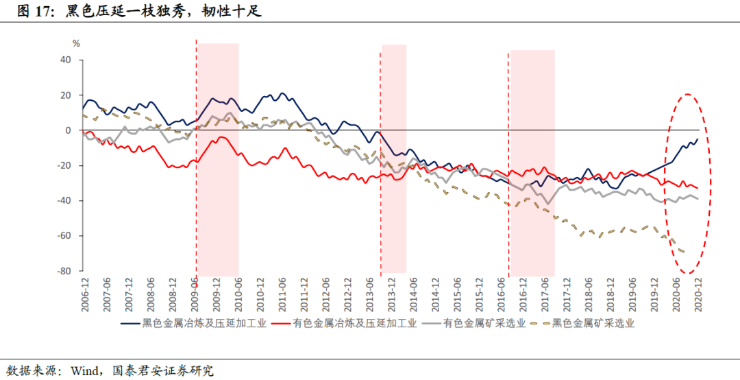 2021年长春市经济总量_长春市经济开发区地图(3)