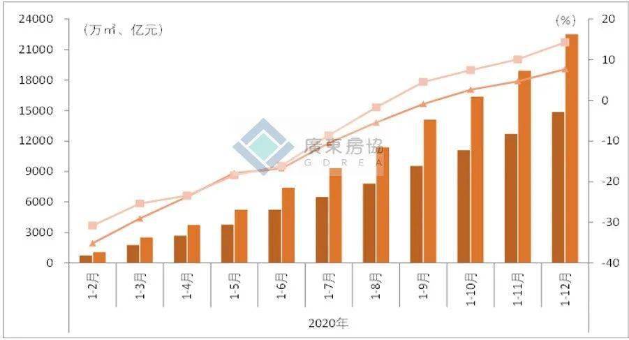 2020年河源市江东新区gdp_投资总额超900亿元,河源江东新区举办2020年经贸活动(3)