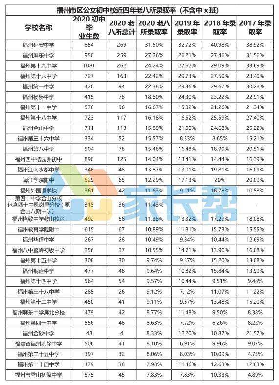 福州市内人口2020总人数_惠州市人口2020总人数