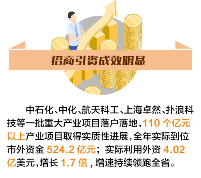 舟山市普陀山gdp2020_浙江城市排座次,杭州各方面一骑绝尘,经济排名温州连第二都不是