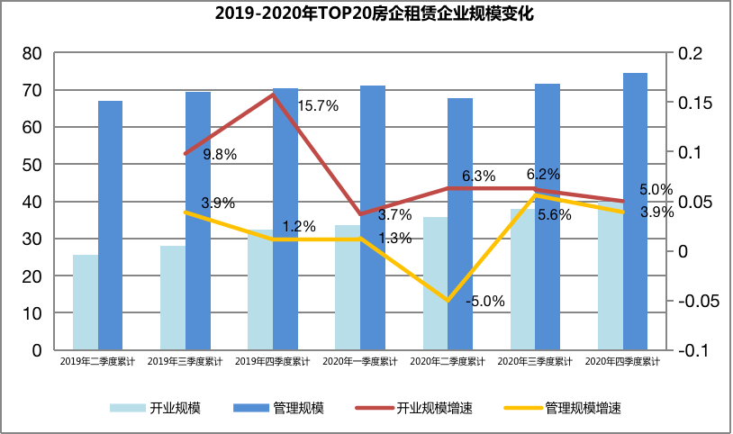半岛体育官网正式宣告 《2020韶华夏住宅租借企业范围排行榜(图2)
