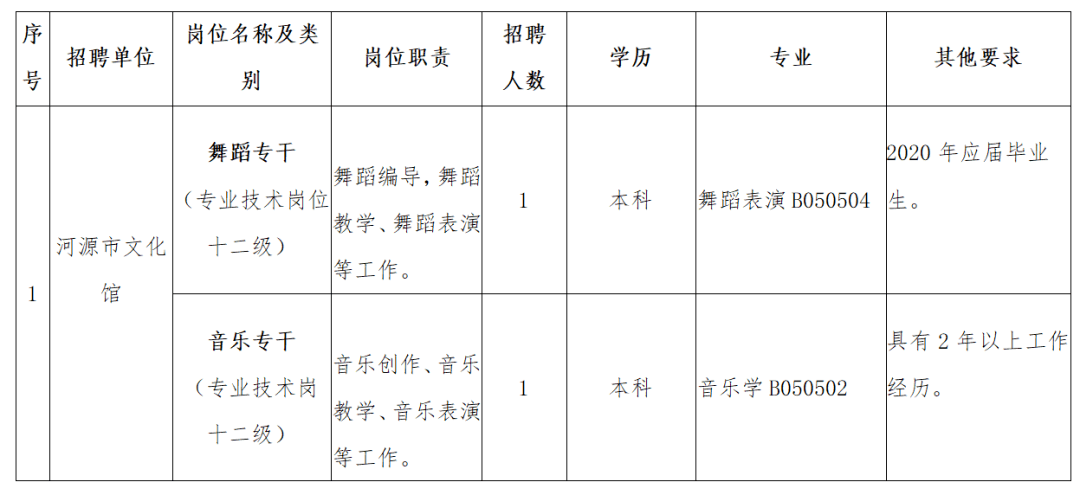 2021年河源市人口_河源市年丰村俯视图