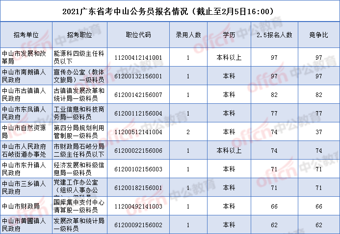 统计户主人口数_人口普查(2)