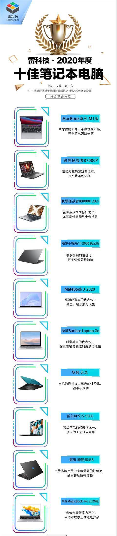 2020笔记本排行榜_工控机/工业平板电脑——2020年十大品牌排行榜(最新)